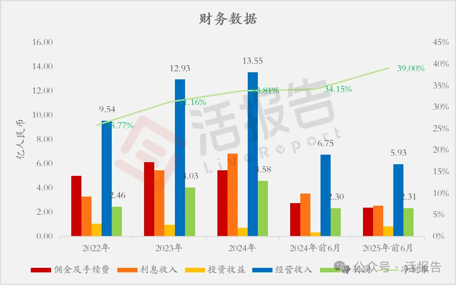 「南华期货」通过港交所聆讯，冲刺第二家A+H期货公司！