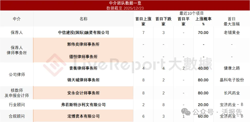 A股視頻橋接芯片龍頭「龍訊股份」首次遞表，衝刺香港上市