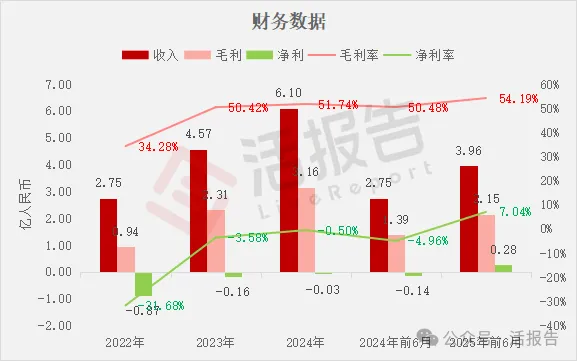 李澤湘又將收獲一個IPO!「卧安機器人」通過聆訊,上市前估值40.5億人民幣