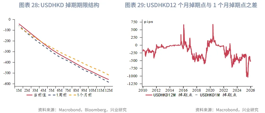 東南亞研究 | 亞太貨幣兌美元普漲，離岸人民幣破7&mdash;&mdash;香港金融市場週報（20251222-1226）