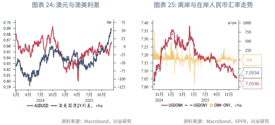 東南亞研究 | 聚焦日央行議息對香港市場的擾動&mdash;&mdash;香港金融市場週報（20251201-1205）