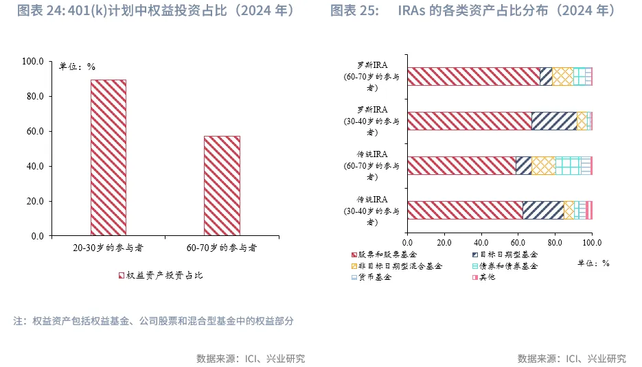 宏觀市場 | 長牛的密碼：中國的「財富-科創」循環
