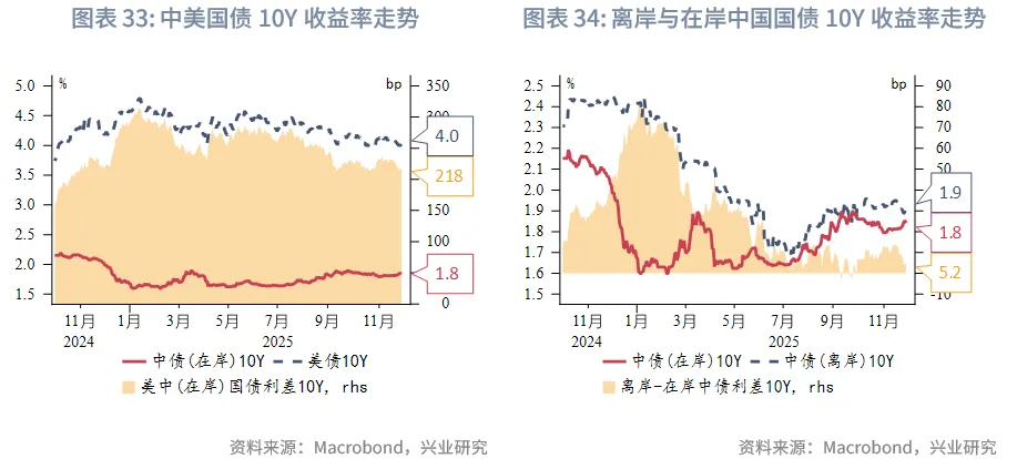東南亞研究 | 中國歐元主權債在香港上市&mdash;&mdash;香港金融市場週報（20251124-1128）