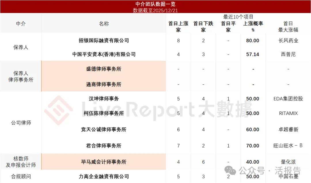 空間定位服務提供商「華大北鬥」首次遞表，中電光谷、比亞迪聯合押注