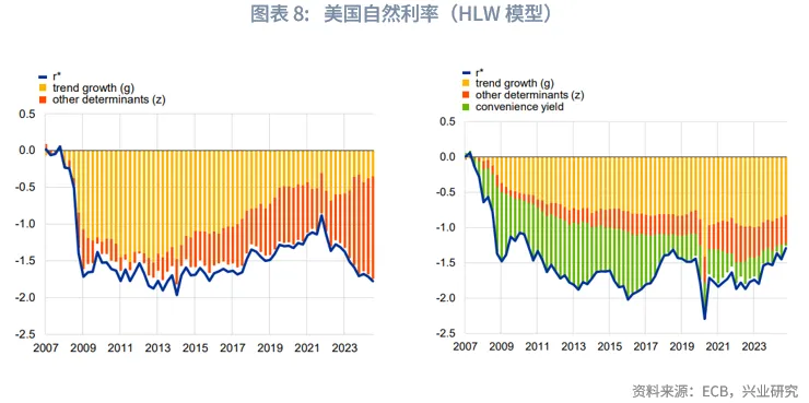 外匯商品 | 「債務過剩」時代重塑利率趨勢&mdash;&mdash;從便利收益率預測德債走勢