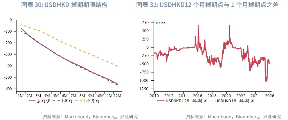 東南亞研究 | 中國歐元主權債在香港上市&mdash;&mdash;香港金融市場週報（20251124-1128）