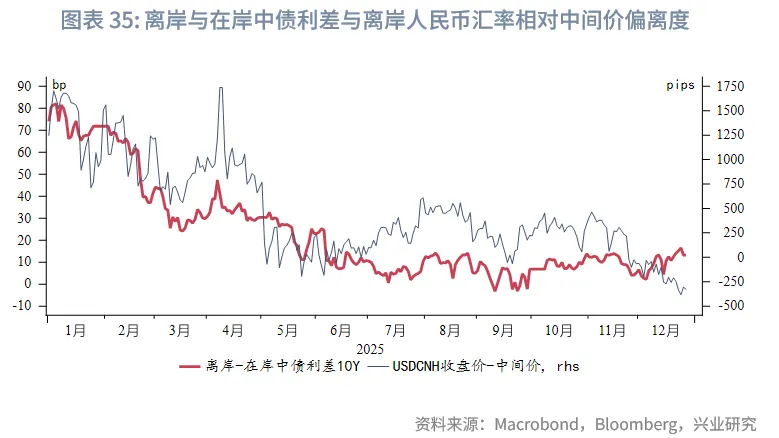 東南亞研究 | 亞太貨幣兌美元普漲，離岸人民幣破7&mdash;&mdash;香港金融市場週報（20251222-1226）