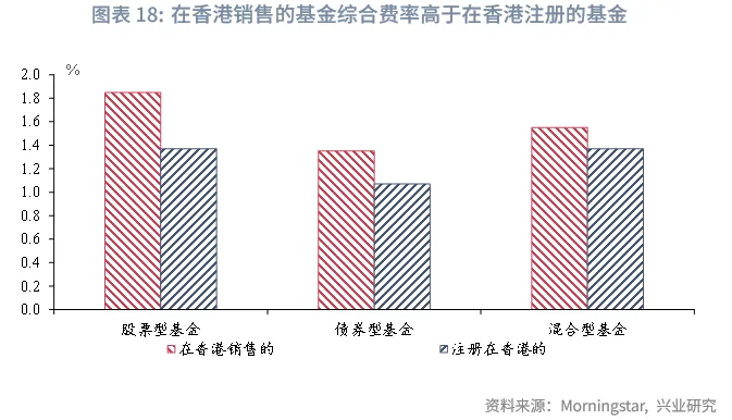 東南亞研究 | 香港資管2024:全球最大跨境財富管理中心解析
