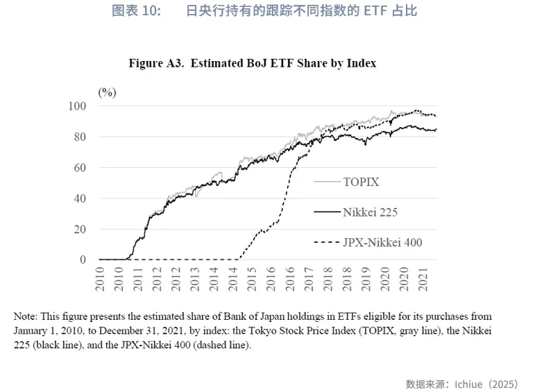 宏觀市場 | 日央行的ETF投資法則