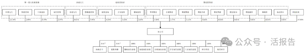 卫星时空数字解决方案提供商「福信富通」首次递表，数字交通、数字海洋龙头