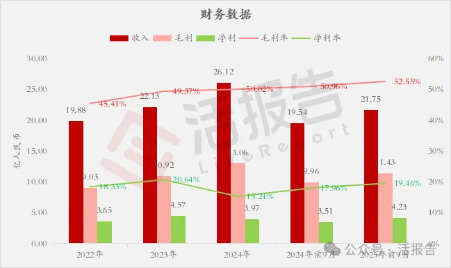 「飛速創新」再次遞表港交所,全球第二大線上DTC網絡解決方案提供商