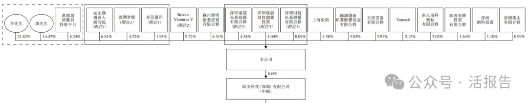 李澤湘又將收獲一個IPO!「卧安機器人」通過聆訊,上市前估值40.5億人民幣