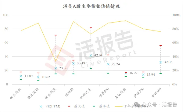 港股二級市場:港股通累計淨買入突破5萬億!原材料行業持續領跑市場