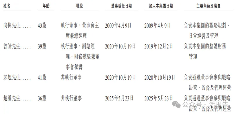 「飛速創新」再次遞表港交所,全球第二大線上DTC網絡解決方案提供商