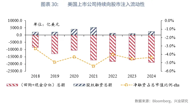 宏觀市場 | 長牛的密碼：中國的「財富-科創」循環