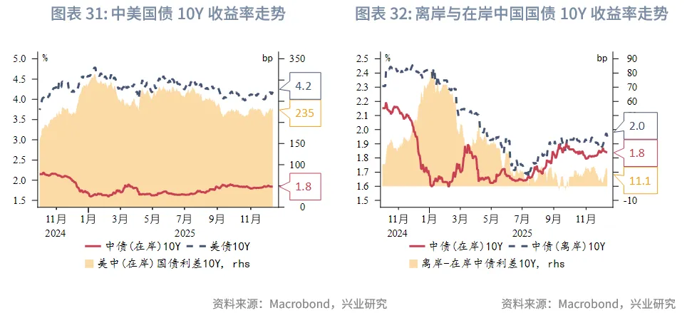 東南亞研究 | 聚焦日央行議息對香港市場的擾動&mdash;&mdash;香港金融市場週報（20251201-1205）