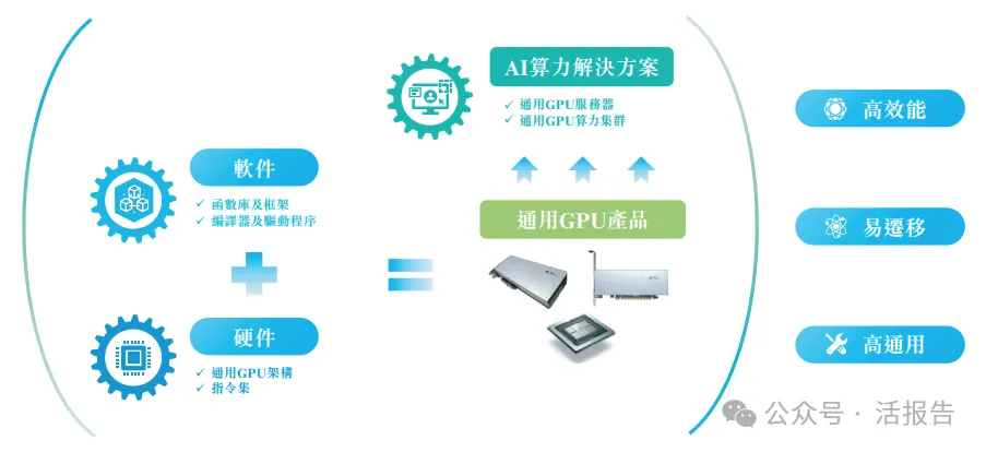 「國產GPU」集齊了！通用GPU芯片公司「天數智芯」通過港交所聆訊