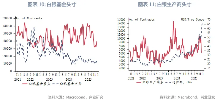 外匯商品 | 黃金短調無礙中期升勢，白色貴金屬警惕獲利盤衝擊&mdash;&mdash;2026年第一季度貴金屬展望