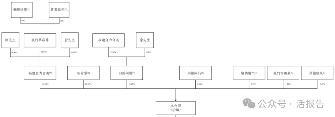 「白鸽在线」通过聆讯，中国领先的第三方场景互联网保险中介