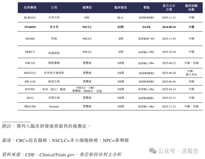 轉型創新藥的全球咖啡因龍頭「石藥創新」首次遞表,衝擊A+H上市