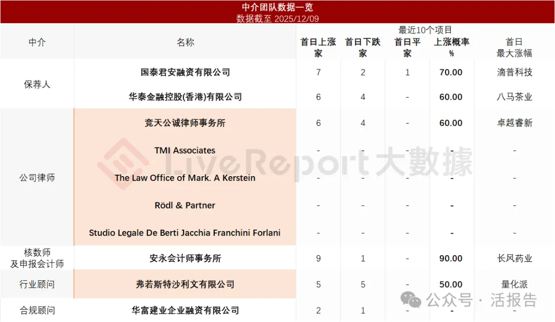 李澤湘又將收獲一個IPO!「卧安機器人」通過聆訊,上市前估值40.5億人民幣