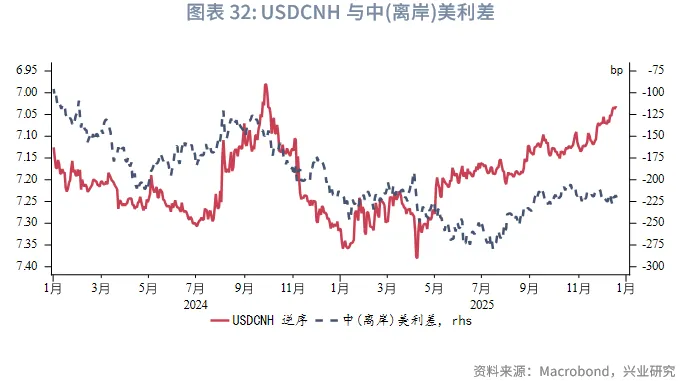 東南亞研究 | 明年起港交所執行公眾持股量新規&mdash;&mdash;香港金融市場週報（20251215-1219）