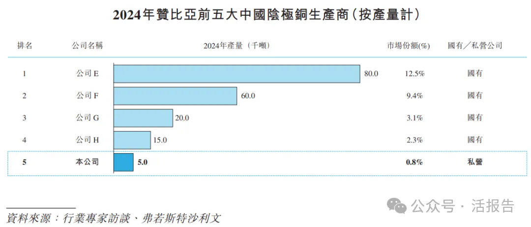 銅冶煉細分龍頭企業「金浔資源」通過聆訊，2024年淨利潤暴增近六倍