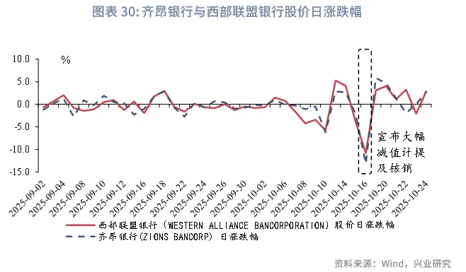 金融行業 | 美國AI投資浪潮中的「影子銀行」魅影