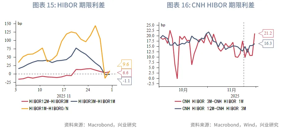東南亞研究 | 中國歐元主權債在香港上市&mdash;&mdash;香港金融市場週報（20251124-1128）