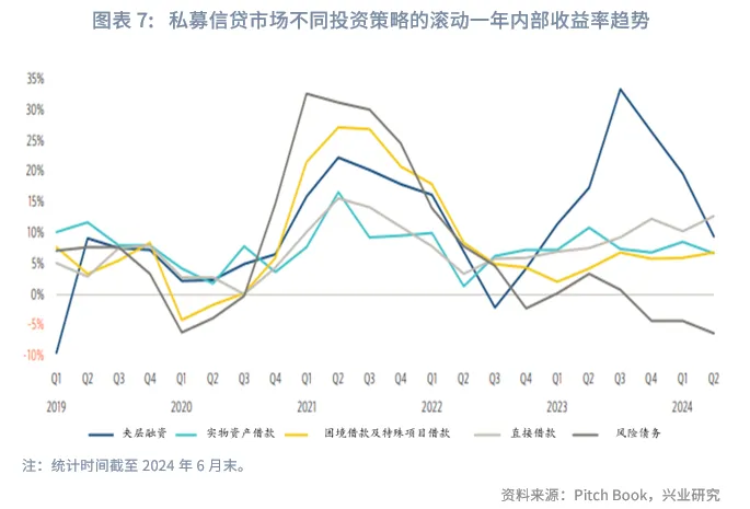 金融行業 | 美國AI投資浪潮中的「影子銀行」魅影
