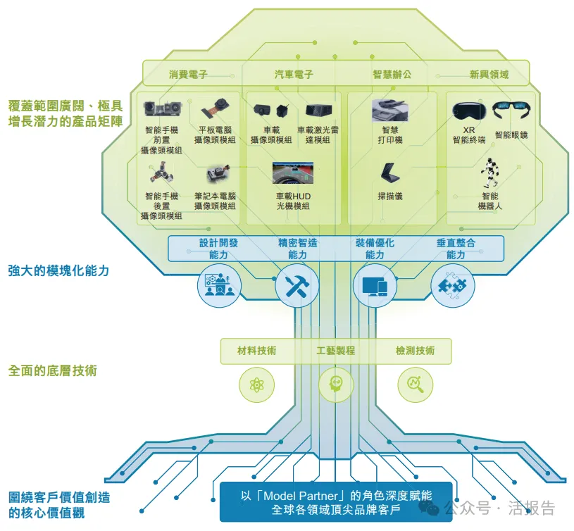 估值225億，全球光學模組龍頭「立景創新」首次遞表港交所