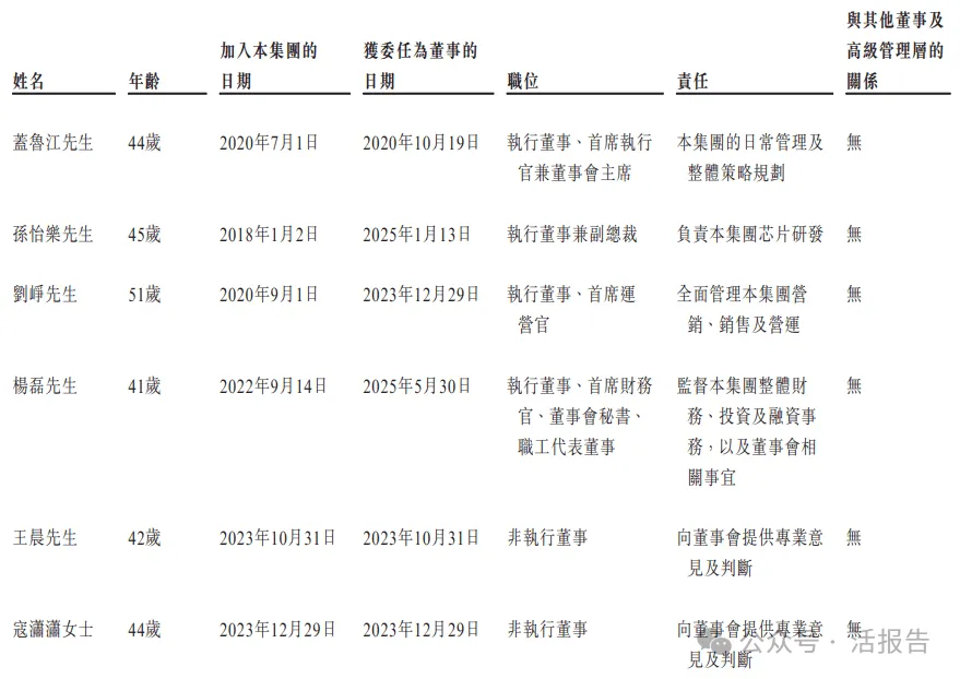 「國產GPU」集齊了！通用GPU芯片公司「天數智芯」通過港交所聆訊