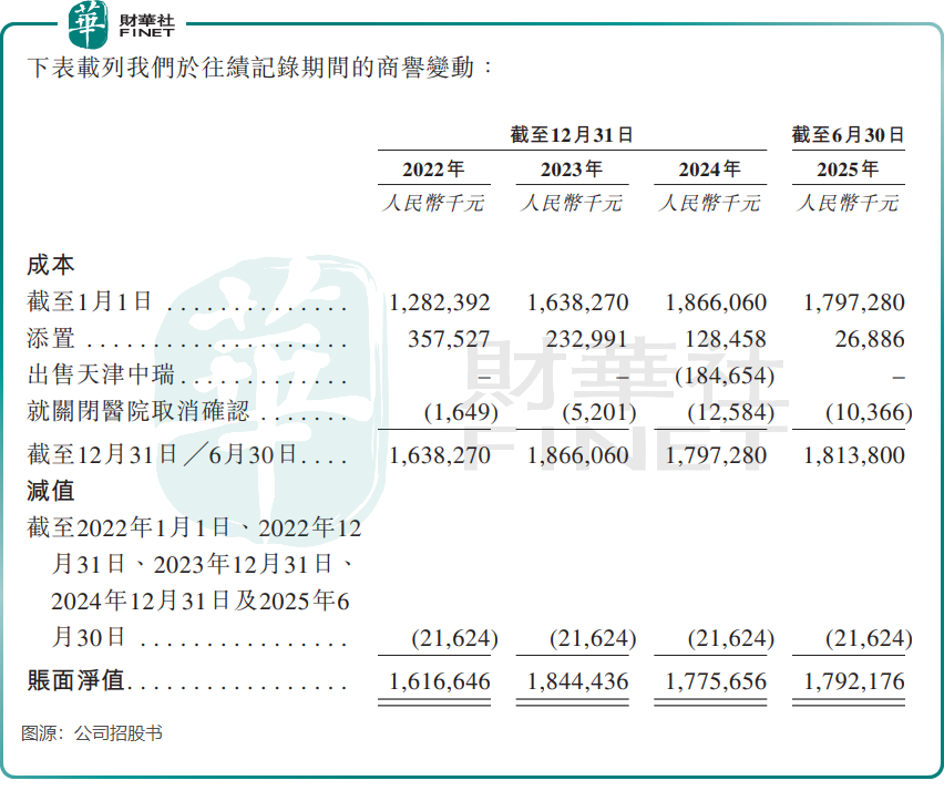 【IPO前哨】獲高盛入股，背負近18億商譽，瑞派寵物闖關港股