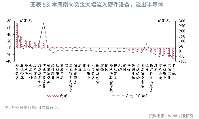 東南亞研究 | 明年起港交所執行公眾持股量新規&mdash;&mdash;香港金融市場週報（20251215-1219）