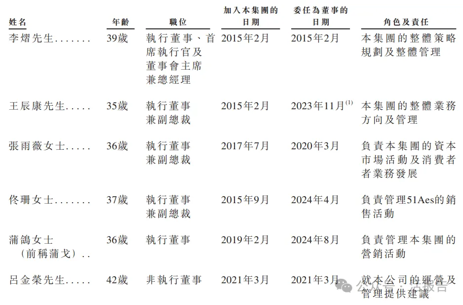 中國數字孿生行業引領者「五一視界」第三次遞表，衝刺香港18C上市
