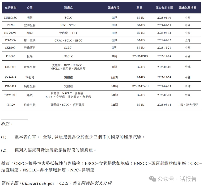 轉型創新藥的全球咖啡因龍頭「石藥創新」首次遞表,衝擊A+H上市