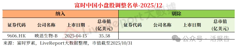 富時指數調整!大盤股納入寧德時代、恒瑞醫藥、藍思科技、三花智控,小盤股納入映恩生物-B