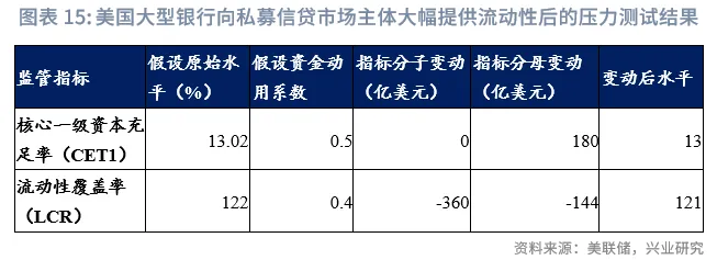 金融行業 | 美國AI投資浪潮中的「影子銀行」魅影