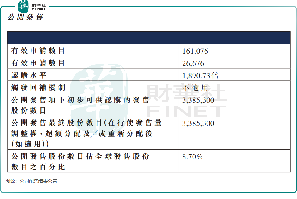 【IPO追蹤】「AI+儲能」想象力足?果下科技上市首日狂飙逾110%