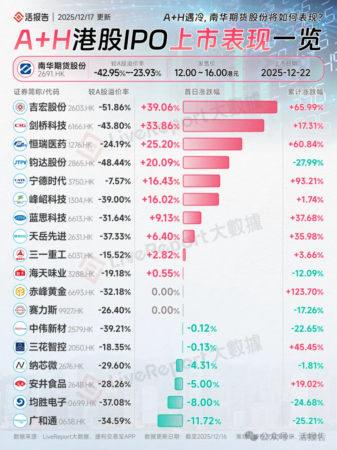 港股IPO周报：15家公司扎堆招股，壁仞科技、智谱通过港交所聆讯，或很快上市