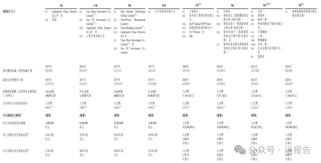 中國數字孿生行業引領者「五一視界」第三次遞表，衝刺香港18C上市