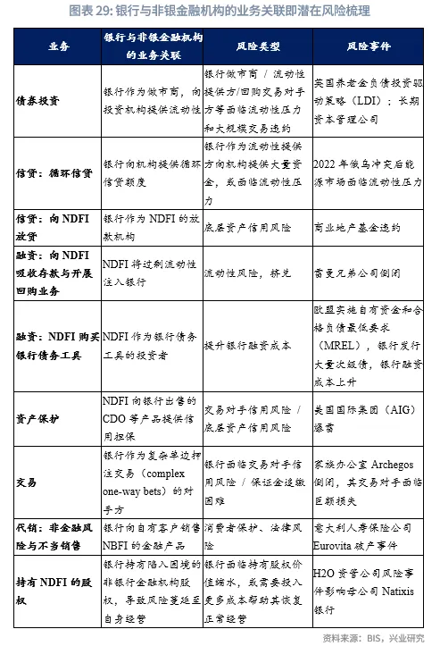 金融行業 | 美國AI投資浪潮中的「影子銀行」魅影