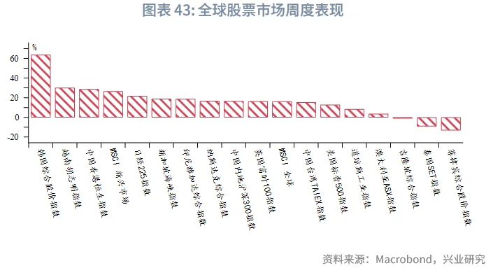 東南亞研究 | 中國歐元主權債在香港上市&mdash;&mdash;香港金融市場週報（20251124-1128）
