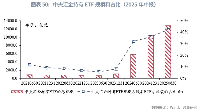 宏觀市場 | 長牛的密碼：中國的「財富-科創」循環