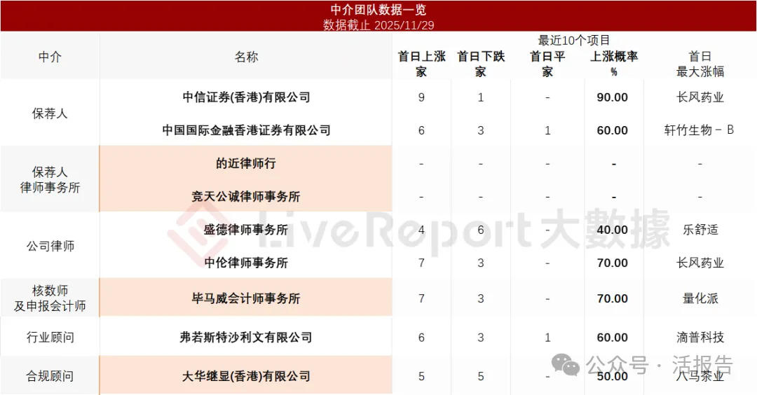 估值225億，全球光學模組龍頭「立景創新」首次遞表港交所