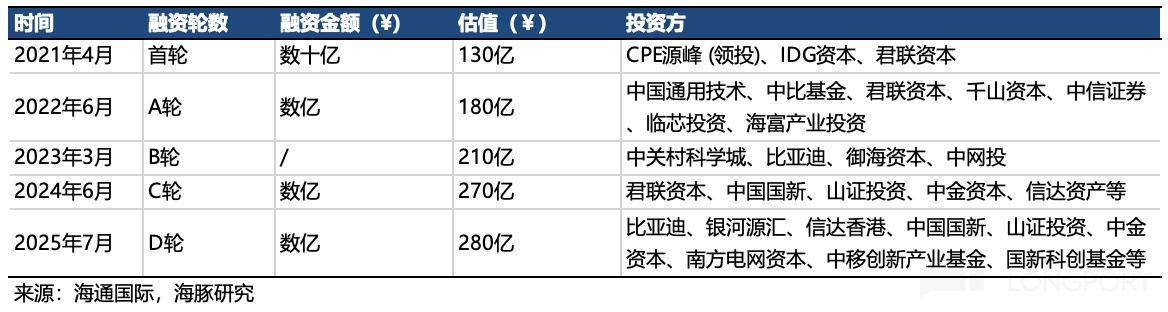 表格描述已自動生成