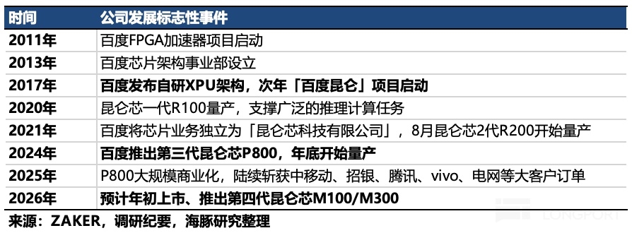 表格描述已自動生成