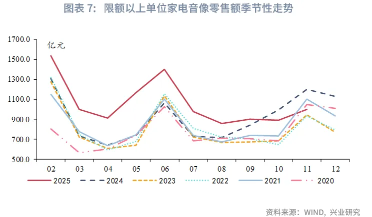 宏觀市場 | 需求放緩，物價平穩&mdash;&mdash;12月宏觀經濟指標預測與1月政策前瞻
