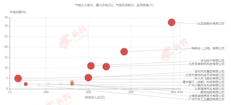 頭豹研究院發佈《汽車行業大模型詞條報告》