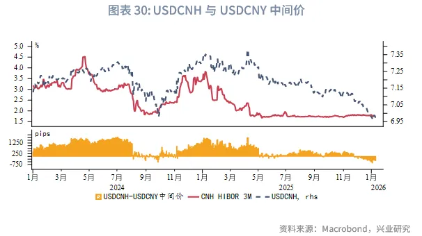 東南亞研究 | 地緣風險升溫，亞太貨幣隨美元反彈承壓&mdash;&mdash;香港金融市場週報（20260105-0109）